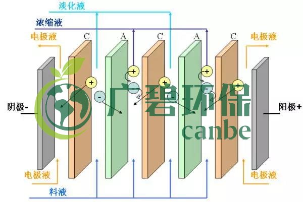 廢水零排放工藝是什么?廢水零排放技術與應用(圖7) 廢水零排放工藝是什么?廢水零排放技術與應用(圖7)