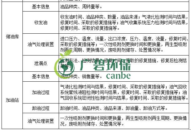 生態環境部印發《重點行業揮發性有機物綜合治理方案》(圖7) 生態環境部印發《重點行業揮發性有機物綜合治理方案》(圖7)