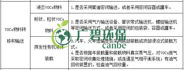 生態環境部印發《重點行業揮發性有機物綜合治理方案》(圖9) 生態環境部印發《重點行業揮發性有機物綜合治理方案》(圖9)