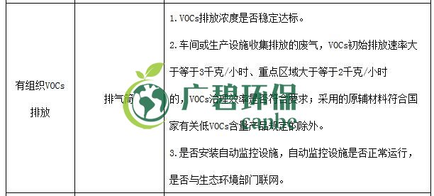 生態環境部印發《重點行業揮發性有機物綜合治理方案》(圖14) 生態環境部印發《重點行業揮發性有機物綜合治理方案》(圖14)