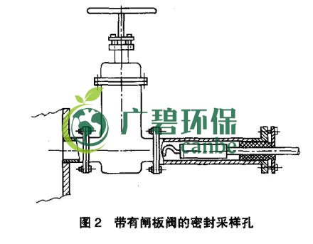 如何設置廢氣監(jiān)測平臺？監(jiān)測點位怎么布設？(圖3)