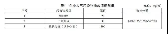 廣東省《陶瓷工業大氣污染物排放標準》2019年8月開始實施(圖2) 廣東省《陶瓷工業大氣污染物排放標準》2019年8月開始實施(圖2)