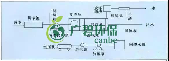 制藥行業廢水是什么？制藥行業廢水處理技術(圖2)