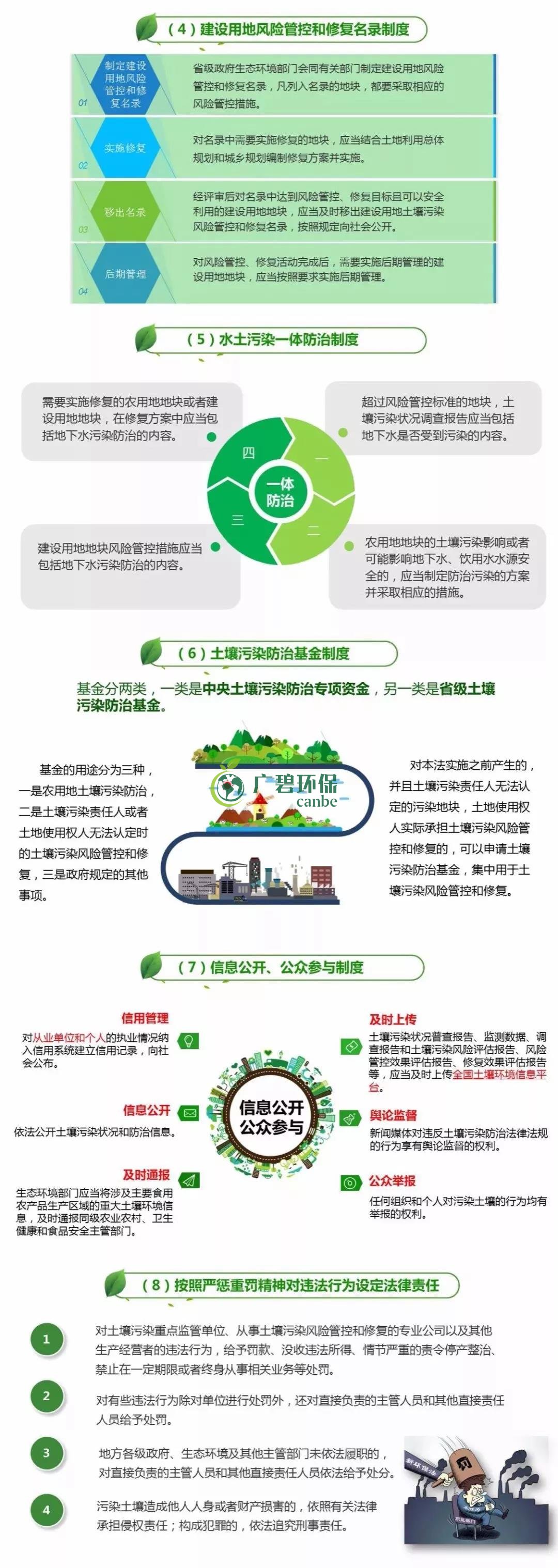 【世界土壤日】《土壤污染防治法》有哪些亮點？(圖2)