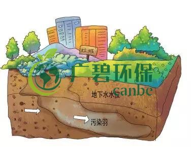 土壤環保:地下水污染的來源、途徑與特點(圖5) 土壤環保:地下水污染的來源、途徑與特點(圖5)