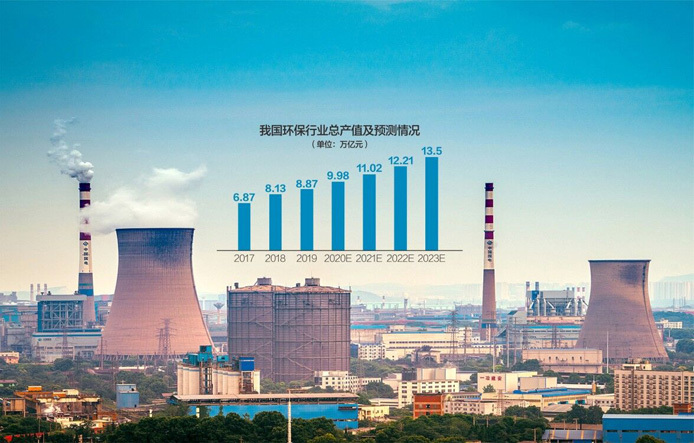 環評與排污許可監管三年行動計劃出爐：對環評弄虛作假、粗制濫造說“不”(圖1)
